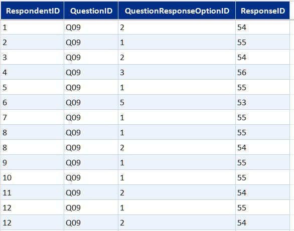 BridgeRespondentConfidence table preview