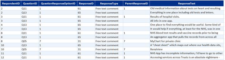 FactResponseComments table preview