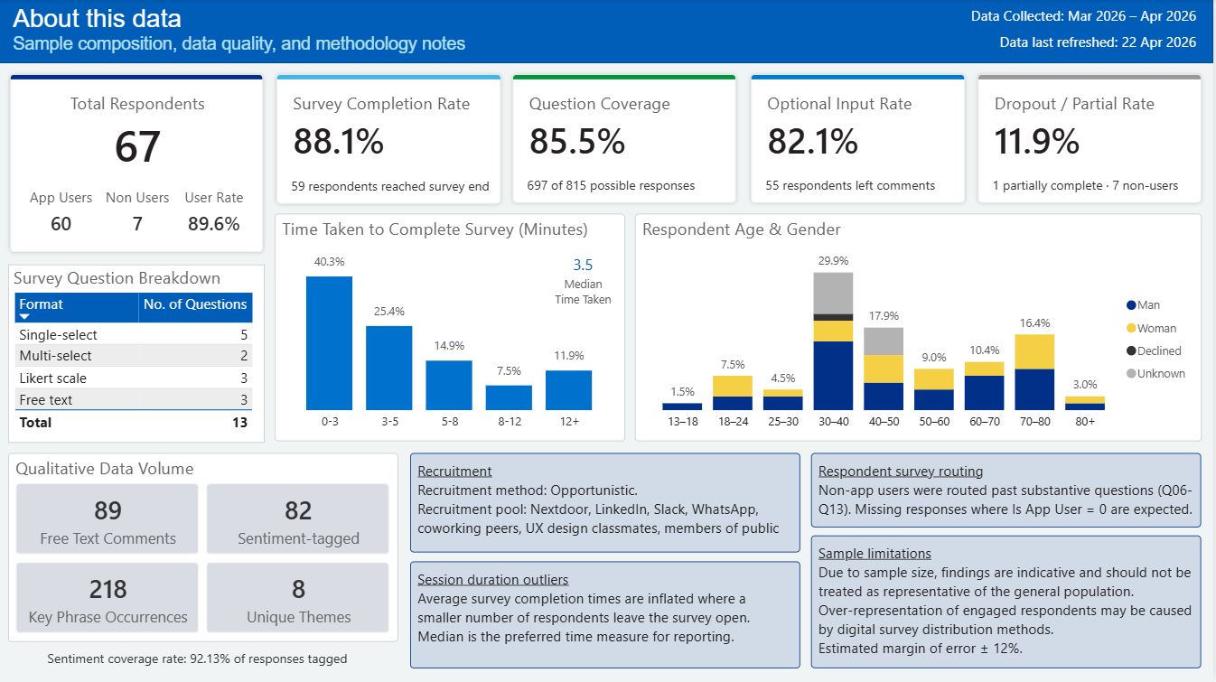 Power BI dashboard - About this Data page