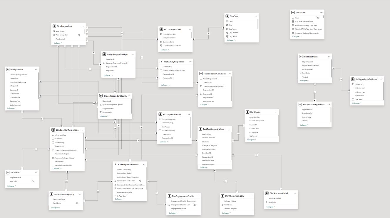Image of Power BI Data Model