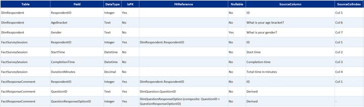 Data dictionary preview