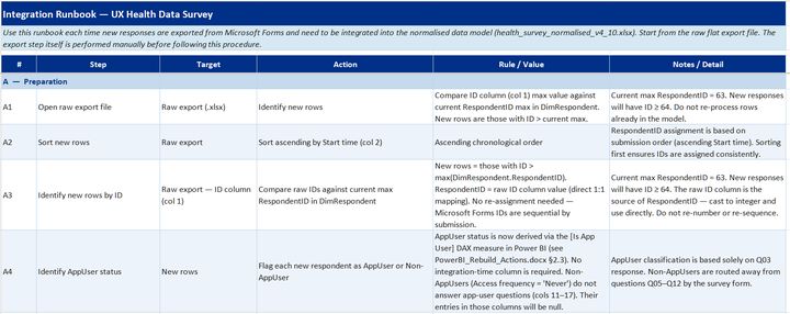 Integration runbook preview