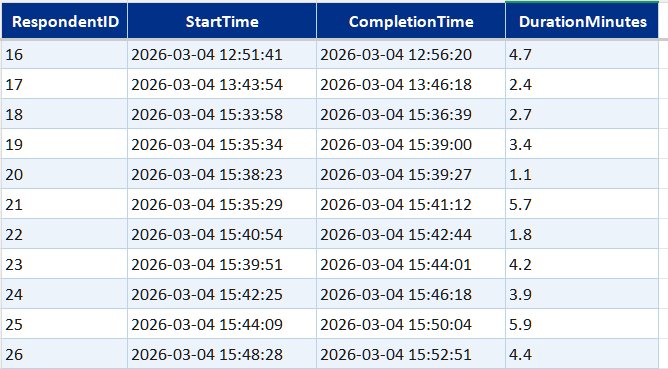 Session completion (FactSurveySession)