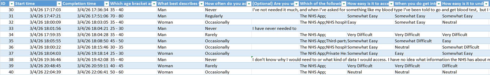 Raw Microsoft Forms survey export - 67 responses, 19 columns